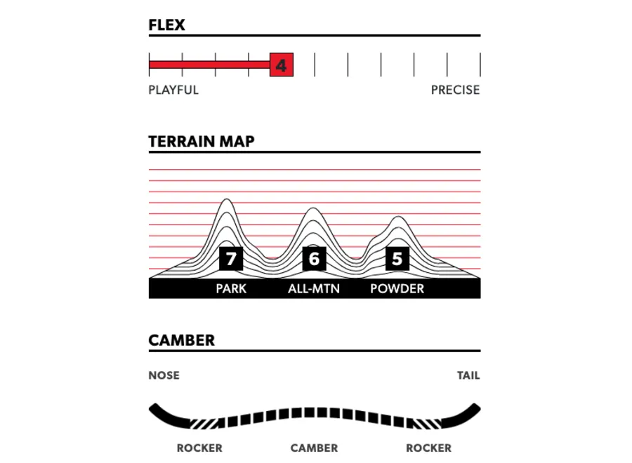 Rome Hype Snowboard